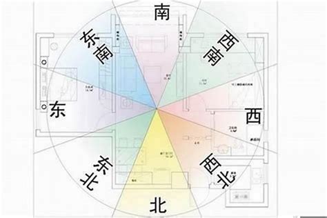 坐西南向東北的房子|【坐西南朝東北風水】坐西南朝東北風水解析：財庫飽。